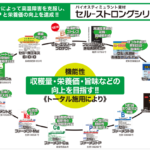 セルストロングシリーズ_商品画像_ ＭＬセルインパクト